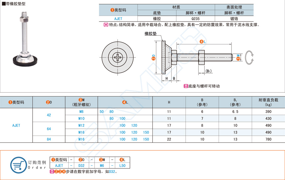 水平調(diào)節(jié)腳杯應(yīng)用常見(jiàn)問(wèn)題
