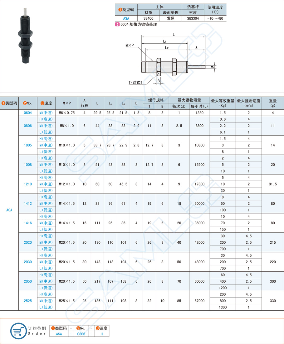 固定型油壓式緩沖器的使用壽命與維護