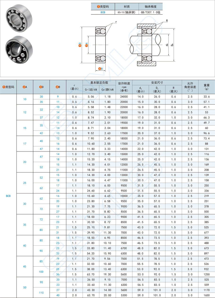 調(diào)心球軸承規(guī)格型號大全，如何選型
