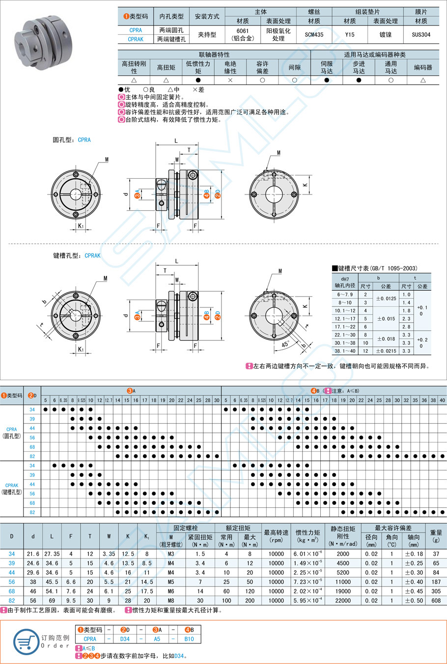 聯(lián)軸器的選型與應用技巧