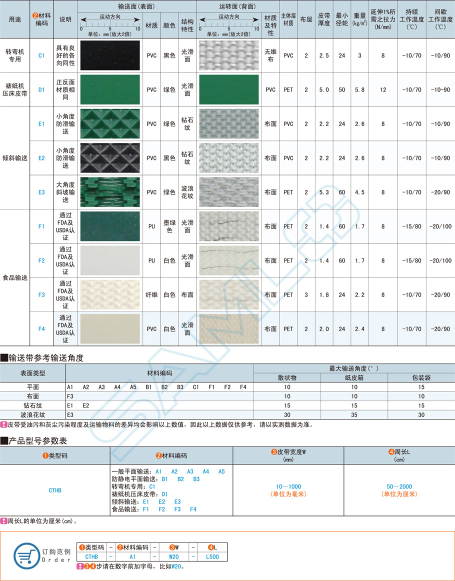 輸送帶的材料種類有哪些,應該怎么選 輸送帶的材料種類有哪些,應該怎么選