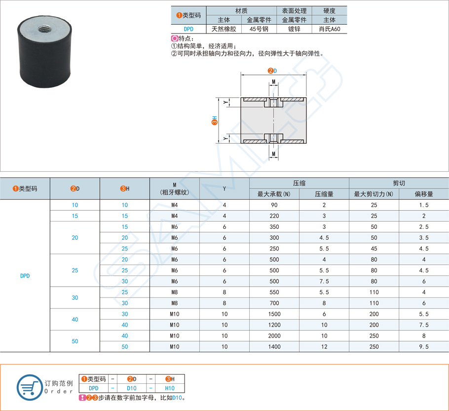 圓柱形減震器在汽車(chē)發(fā)動(dòng)機(jī)中的應(yīng)用方案