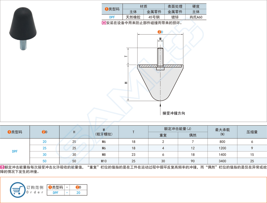 工業(yè)配件防撞減震器都有哪些規(guī)格材質(zhì)