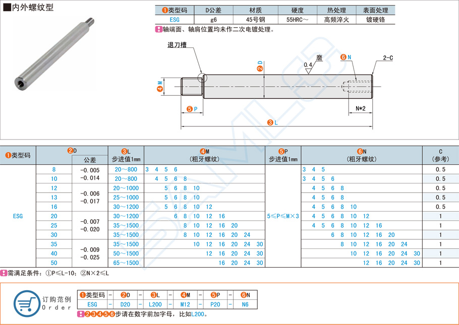 導向軸在小橋車上的應(yīng)用位置有哪些
