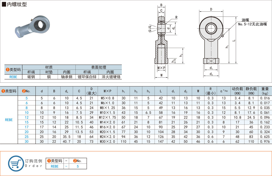 油嘴潤滑桿端關(guān)節(jié)軸承怎么安裝