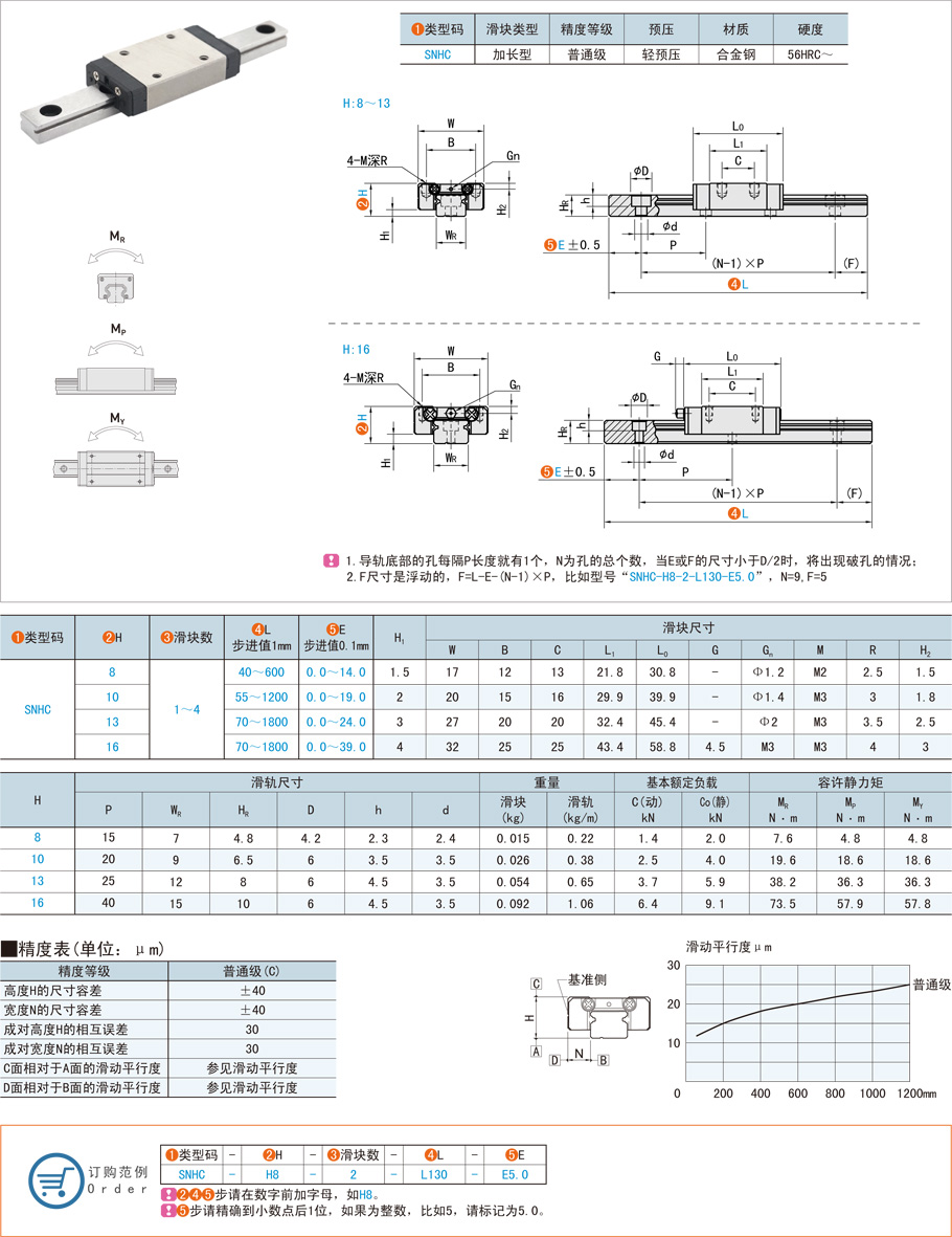 直線導軌在手術機器人上的詳細應用 直線導軌在手術機器人上的詳細應用