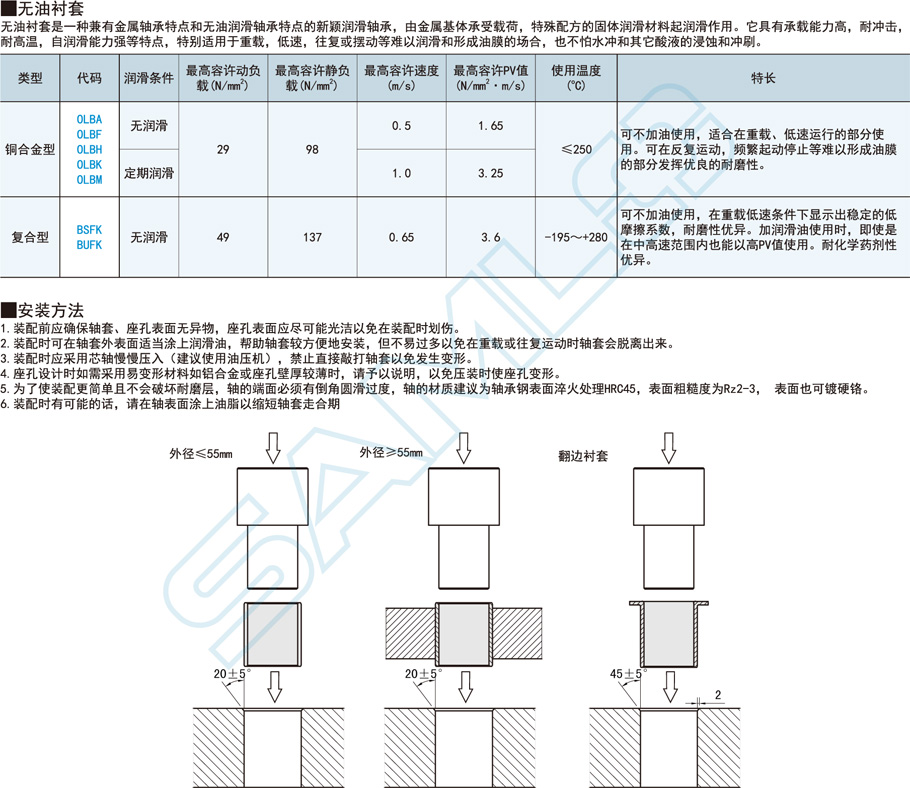 銅合金型無(wú)油襯套-圓法蘭型功能特點(diǎn)概述