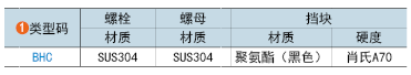 類(lèi)型碼