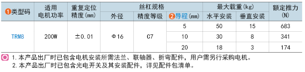 類(lèi)型碼