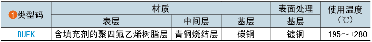 類(lèi)型碼