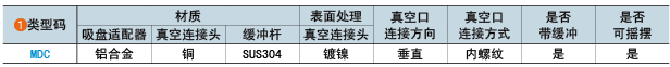 類(lèi)型碼
