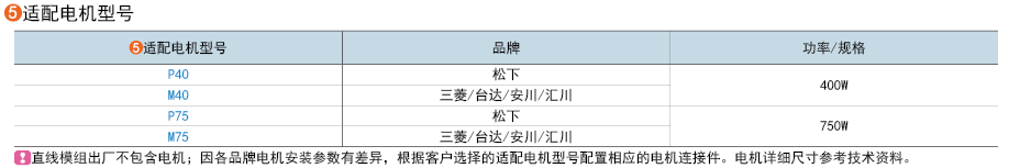 適用電機型號