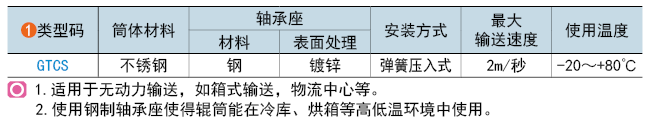 類(lèi)型碼