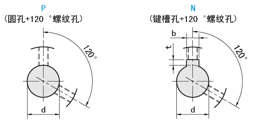 軸孔類(lèi)型