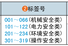 標(biāo)簽號