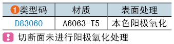 類(lèi)型碼