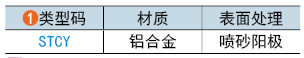 類(lèi)型碼