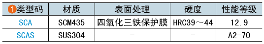 類(lèi)型碼
