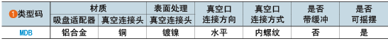 類(lèi)型碼