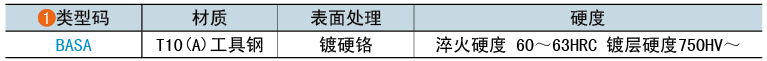 類(lèi)型碼