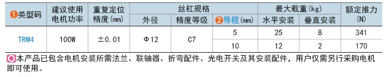 類(lèi)型碼