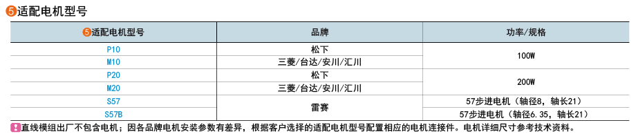 適用電機(jī)型號(hào)
