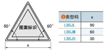 類(lèi)型碼
