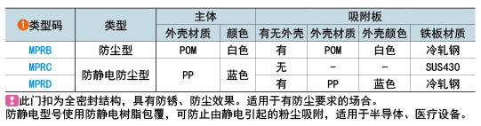 類(lèi)型碼