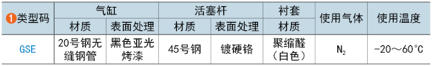 類(lèi)型碼