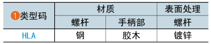 類(lèi)型碼