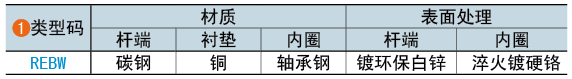 類(lèi)型碼