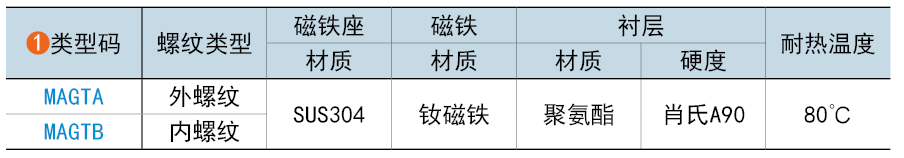 類(lèi)型碼