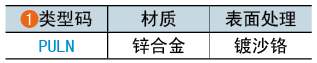 類(lèi)型碼
