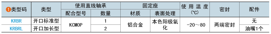 類(lèi)型碼