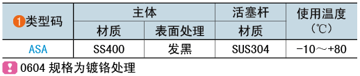 類(lèi)型碼
