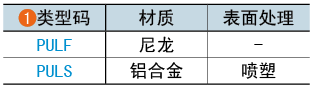 類(lèi)型碼