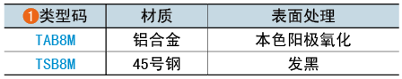 類(lèi)型碼