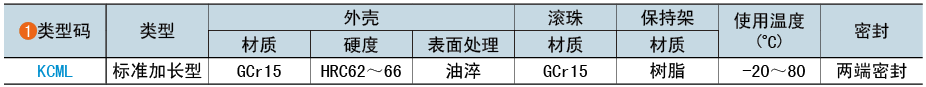 類(lèi)型碼