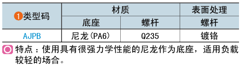 類(lèi)型碼