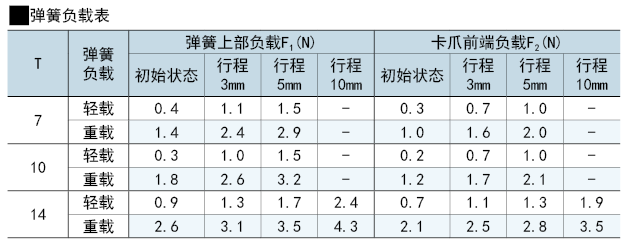 彈簧負載