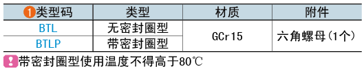 類(lèi)型碼