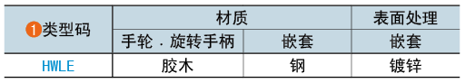 類(lèi)型碼