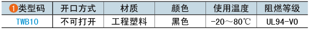 類(lèi)型碼