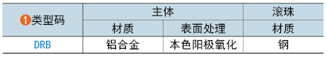 類(lèi)型碼