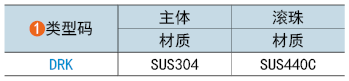 類(lèi)型碼