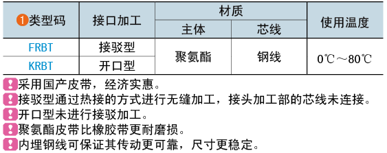 類(lèi)型碼