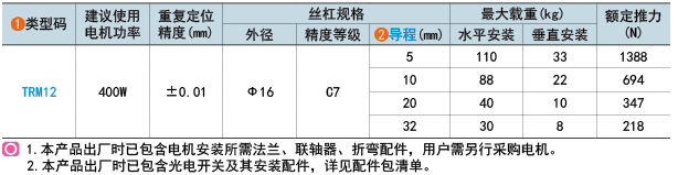 類型碼