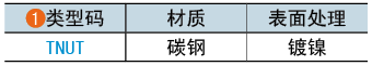 類(lèi)型碼