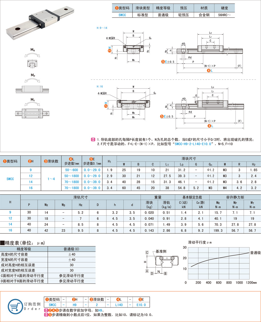 滾珠直線導軌的滾珠保持器有什么用