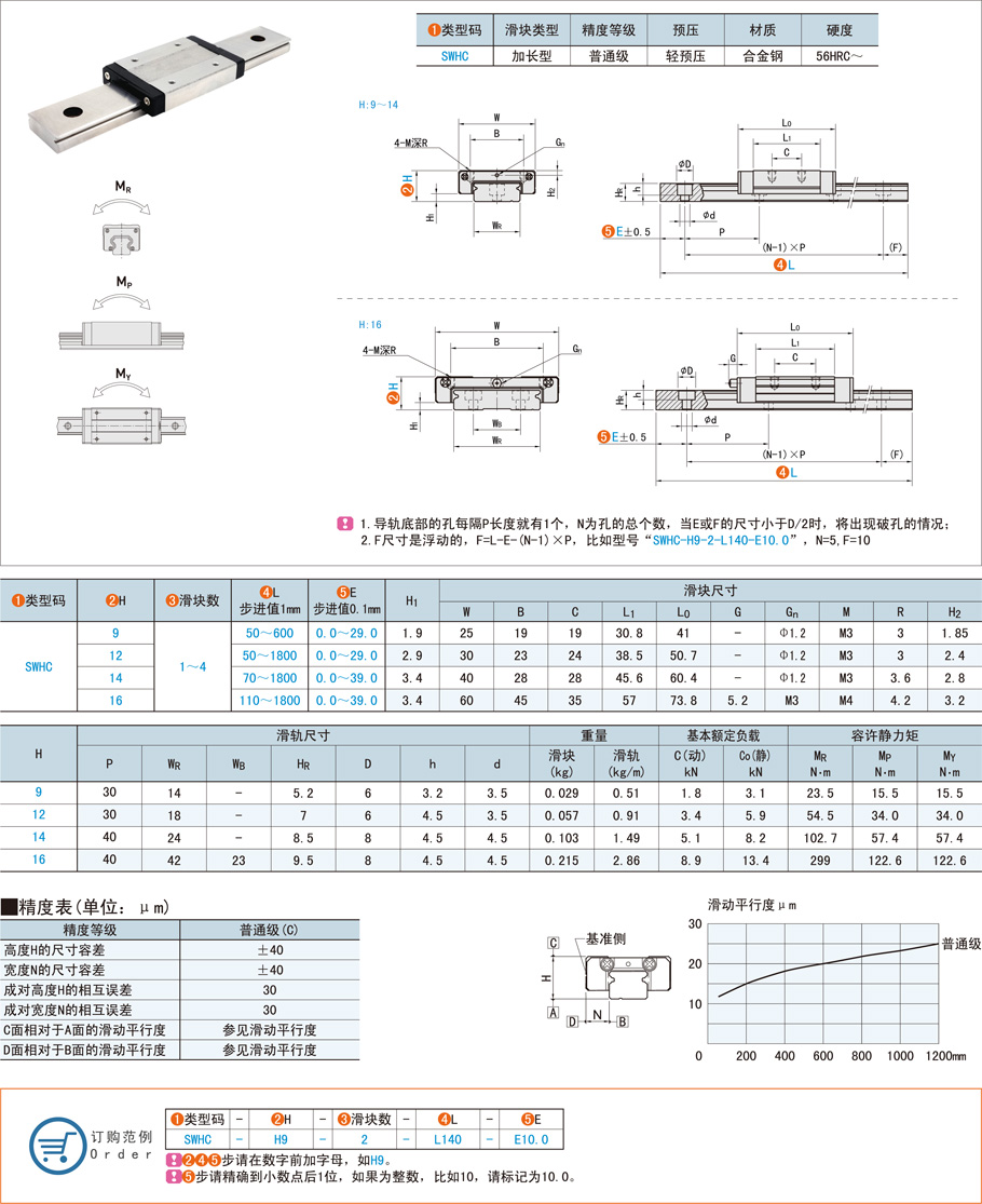 直線導軌與軸承怎么搭配合理